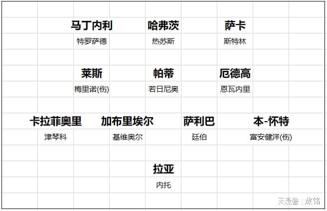 切尔西防线犯错频繁，需改进战术安排